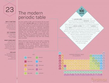 The Science Museum Chemistry 100 Ideas in 100 Words: A Whistle-Stop Tour of Chemistry's Key Concepts - Adrian Dingle [KSIĄŻKA]