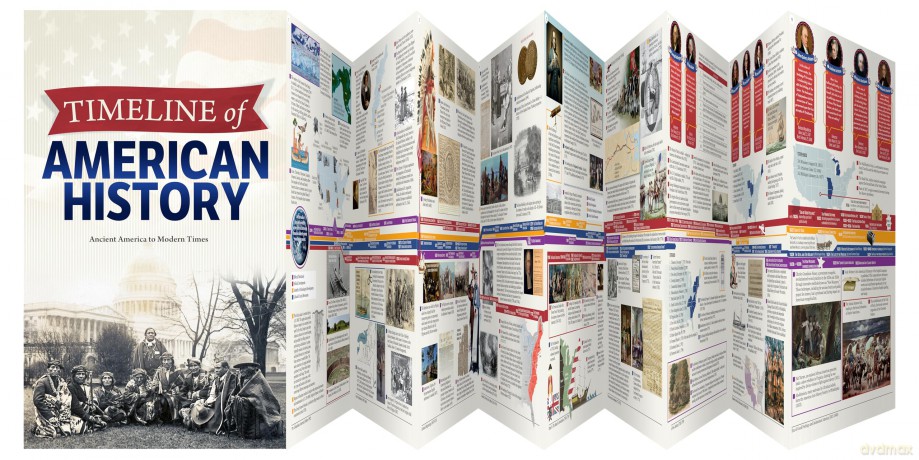 Timeline Of American History: Ancient America to Modern Times - Craig Froman [KSIĄŻKA]