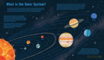 University of Cambridge: Build Your Own Solar System - Lauren Fairgrieve [KSIĄŻKA]