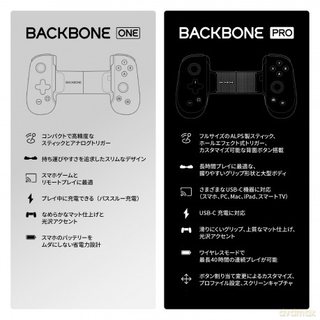 Backbone - One Mobile Gaming Controller for Android - PlayStation Edition