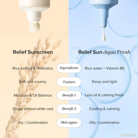 Beauty of Joseon - Relief Sun Aqua-Fresh - Rice + B5 - 50 ml