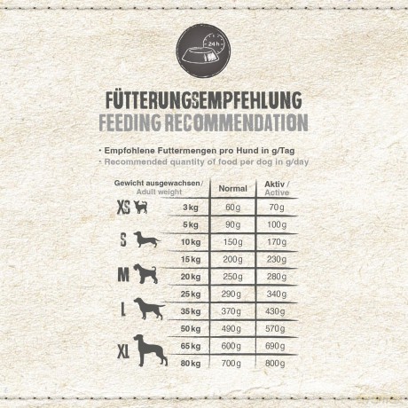 Belcando - Adult GF Poultry - 12.5kg