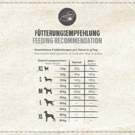 Belcando - Finest GF Lamb - 12.5kg