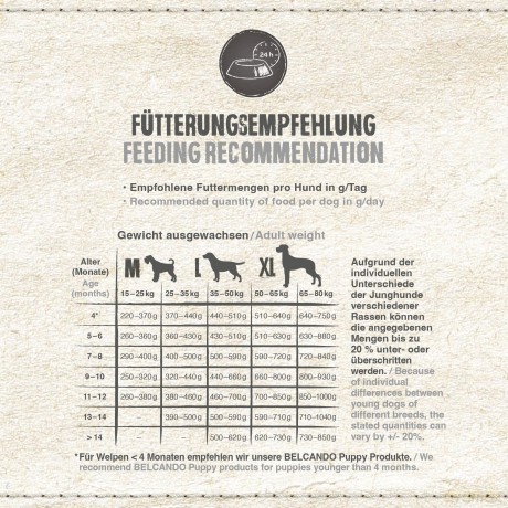 Belcando - Junior GF Poultry - 12.5kg