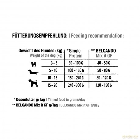 Belcando - Pure Horse - 6x200g
