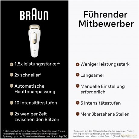 Braun - IPL Hair Removal Silk-Expert Pro 5 PL5382 - White/Gold