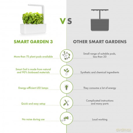 Click and Grow- Smart Garden 3 Start kit (Color: White) (SGS1UNI)