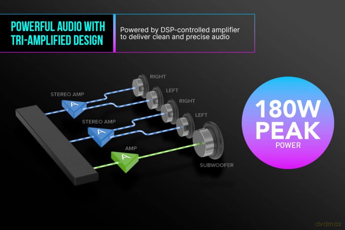 Creative - Sound Blaster Katana V2X Super X-Fi Gaming Soundbar and Sub