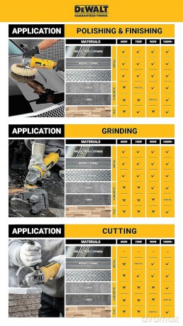 Dewalt 18V DCG405N-XJ XR Brushless 125mm Angle Grinder