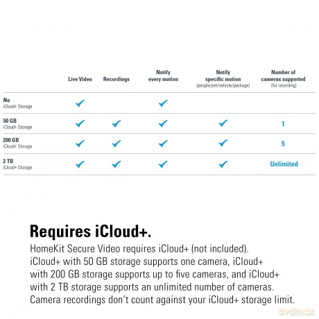 Eve - Outdoor Cam - Secure floodlight camera with Apple HomeKit Secure Video technology