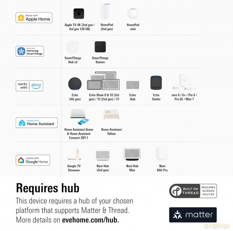 Eve MotionBlinds - Eve MotionBlinds Upgrade Kit for Roller Blinds (HomeKit