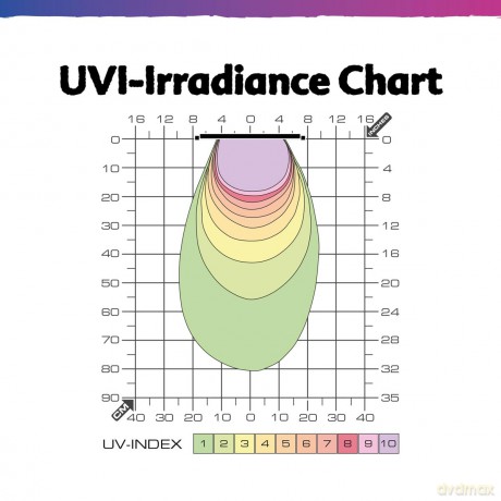 Exo Terra - Terrasky UV-UVB LED - 10W
