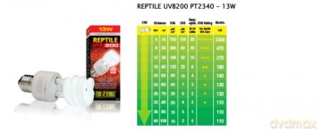 Exoterra - Reptile UVB 200 - 13W E27