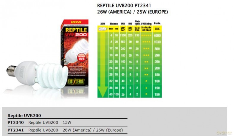 Exoterra - Reptile UVB 200 - 13W E27