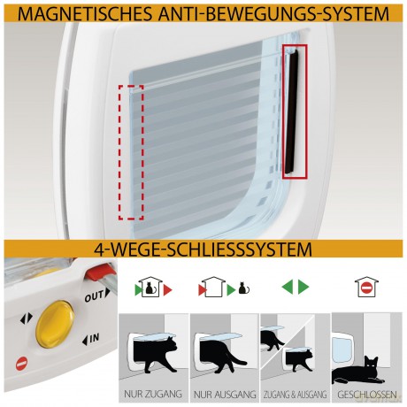 Ferplast - Cat Door Swing 7 4-way - White