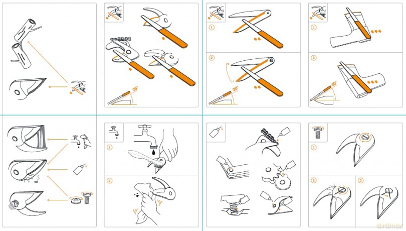Fiskars Maintenance Set