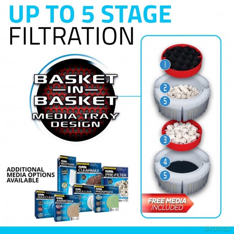 Fluval - FX4 -Canister Filter 2650 l/h