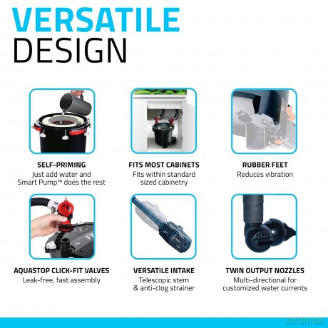 Fluval - FX4 -Canister Filter 2650 l/h