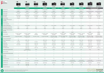 Fujifilm - X-H2 / XF 16-80mm F4 R OIS WR