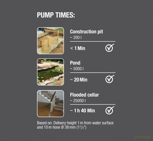 Gardena - Dirty Water Pump 25000