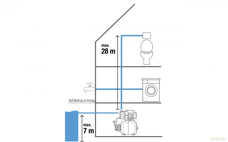 Gardena Pressure Tank Unit 3700/4 9023-20