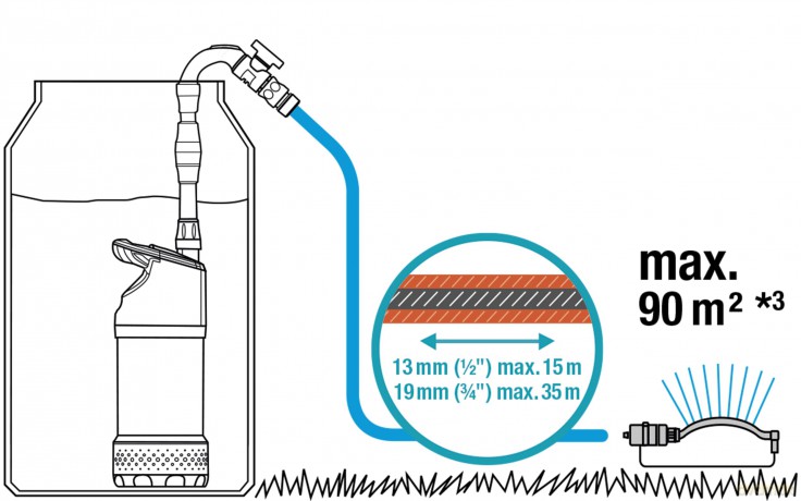 Gardena Rain Water Tank Pump 4700/2 Inox Automatic 1766-20