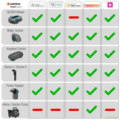 Gardena smart Irrigation Control Sensor Set /Gardening