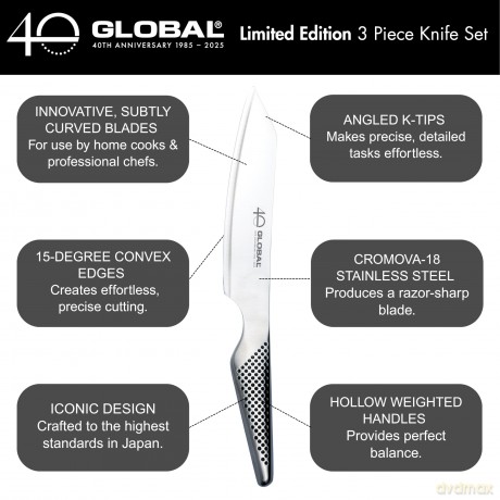 Global - 40th Anniversary Kit - G-4, GS-110, GS-58