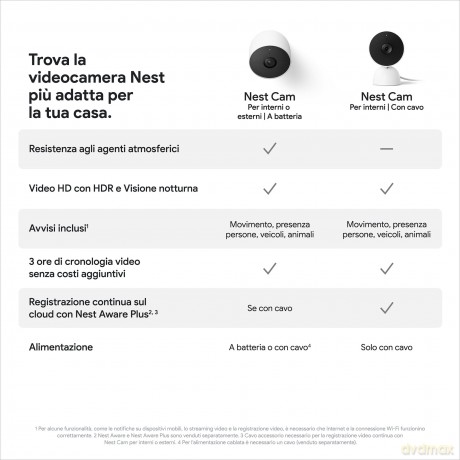 Google - Nest Cam (Indoor - Wired)