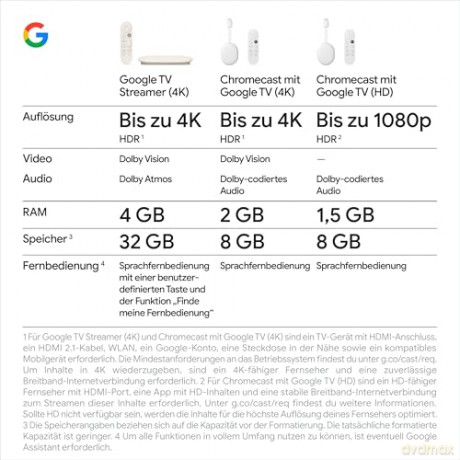 Google - TV Streamer 4K