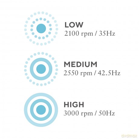 HoMedics - Physio Massage