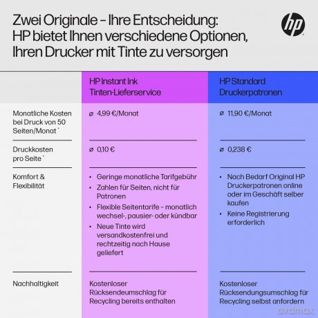 HP - Officejet Pro 9132e All-in-One MFP colour A4 ink-jet