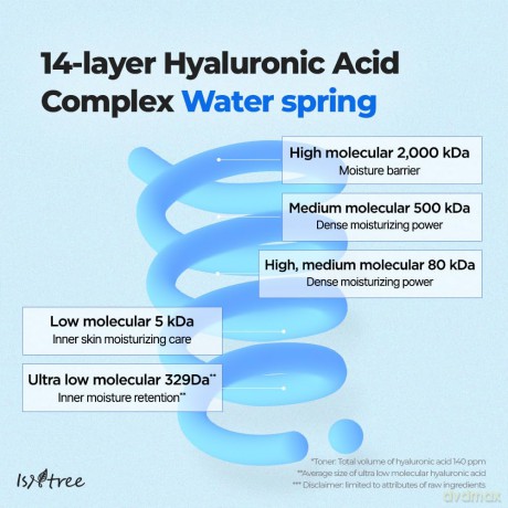Isntree - Ultra Low Molecular Hyaluronic Acid Toner - 300 ml