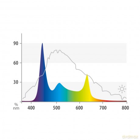 Juwel - Helialux Spectrum 1000 48w 993mm