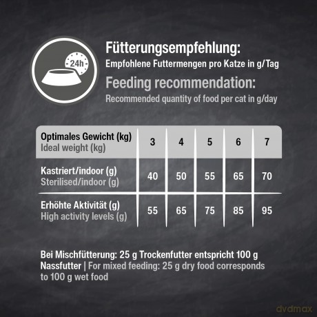 Leonardo - Adult Poultry GF - 7.5kg