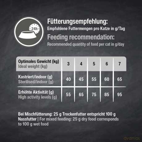 Leonardo - Adult Salmon GF - 7.5kg
