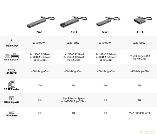 LINQ - 4in1 USB-C HDMI Adapter