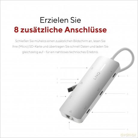 LINQ - 8in1 PRO 140W USB-C Multiport Hub
