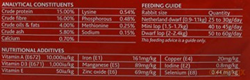 Mr.Johnson - Mr.J Advance Junior Rabbit 1,5kg - (815-165)