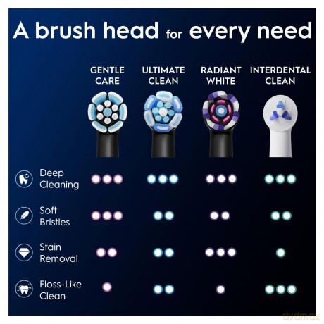Oral B - iO Series Gentle Care Replacement Brush Heads - Black - 3 count