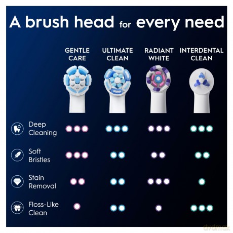 Oral B - iO Series Gentle Care Replacement Brush Heads - White - 3 count