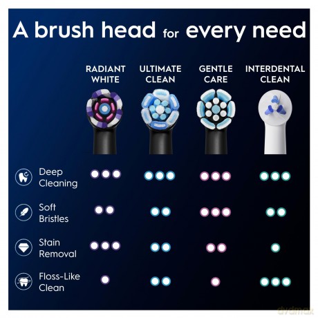 Oral B - iO Series Radiant White Replacement Brush Heads - Black - 3 count