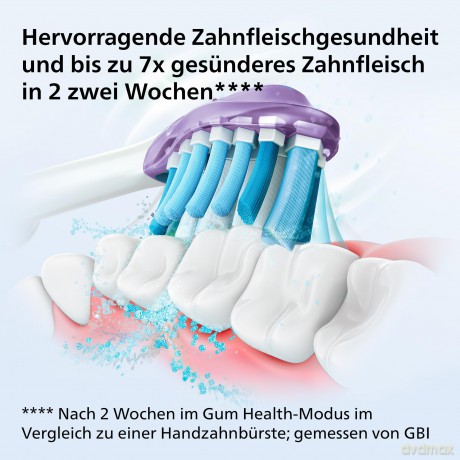 Philips - Sonicare G3 Premium Replacement Heads 2 PCS (HX9052/17)