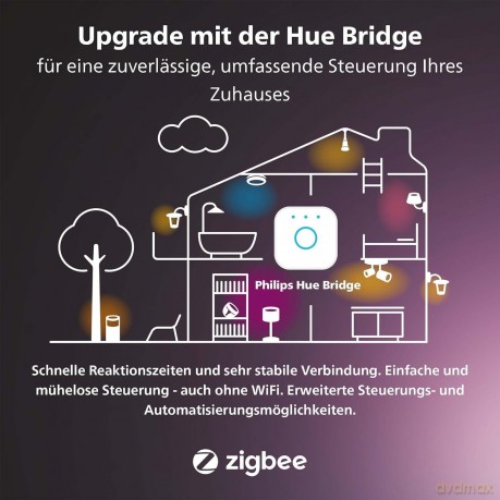 Philips Hue - Play Extension Cable (5m)