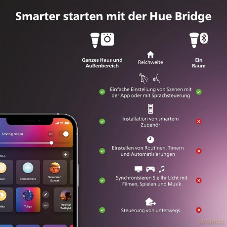 Philips Hue - Play Extension Cable (5m)