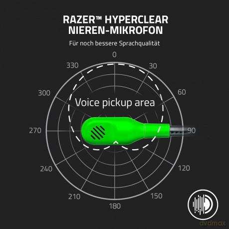 Razer BlackShark V2 X - Wired Esports Gaming Headset with 7.1 Surround