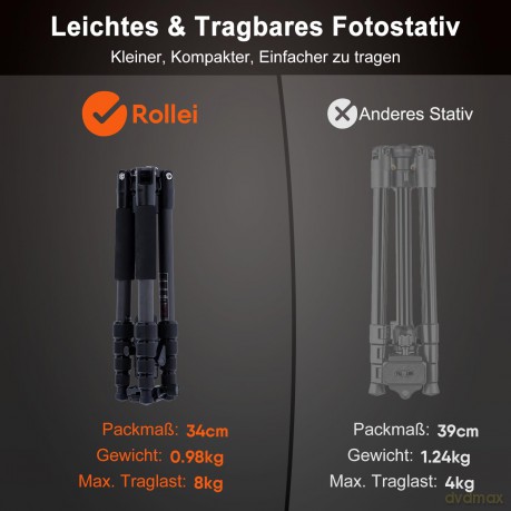 Rollei - Compact Traveler No. I Carbon Black
