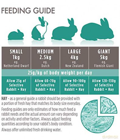 Science Selective - Adult Rabbit food 10 kg