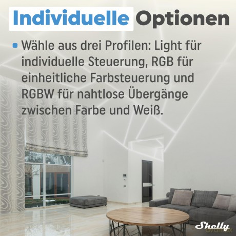 Shelly - Plus RGBW PM