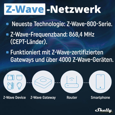 Shelly-Qubino-Wave-Pro2: Your Ultimate Smart Home Solution